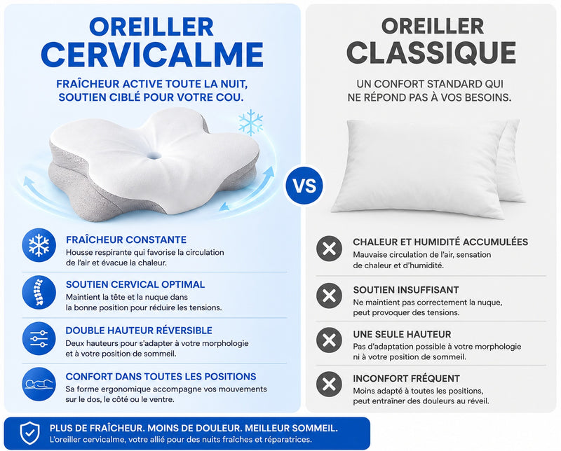 Comparatif